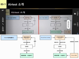 Airtest Mobile Game Automation | PDF
