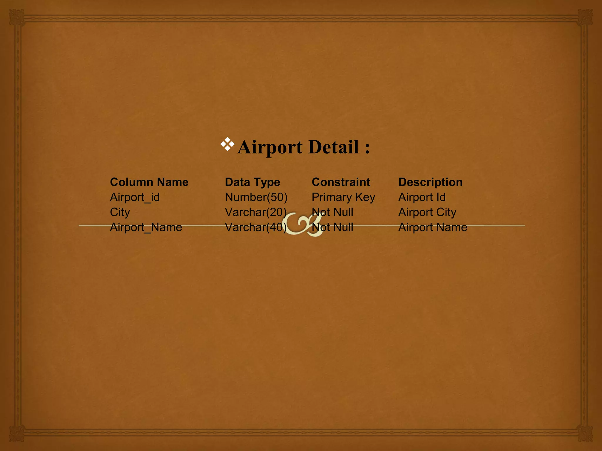 Airport Detail :
Column Name
Airport_id
City
Airport_Name

Data Type
Number(50)
Varchar(20)
Varchar(40)

Constraint
Primary Key
Not Null
Not Null

Description
Airport Id
Airport City
Airport Name

 