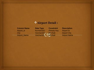 Airport Detail :
Column Name
Airport_id
City
Airport_Name

Data Type
Number(50)
Varchar(20)
Varchar(40)

Constraint
Primary Key
Not Null
Not Null

Description
Airport Id
Airport City
Airport Name

 