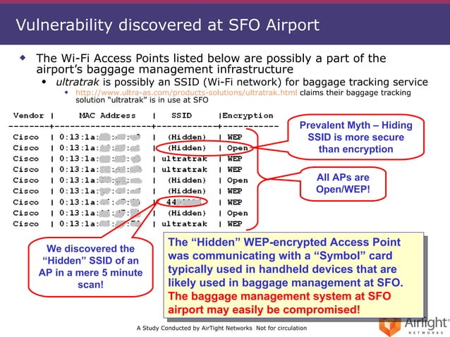 Curated visual reference: Curated Airport Wi Fi Network Scalability Best Practices Gallery View 47