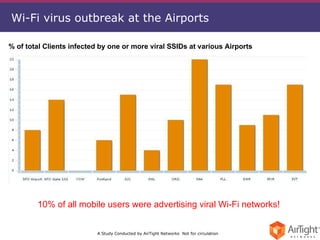 Photo inspiration: Curated Airport Wi Fi Network Scalability Best Practices Gallery View