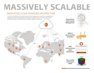 Hierarchical
folder-based
Management

SSID &
device profile
templates

SSO
multi-services
cloud
dashboard

AIRTIGHT CLOUD SERVICES
Username
Password
S I G N I N

Zero-config
automated
WIPS
© 2014 AirTight Networks, Inc. All rights reserved.

6

 