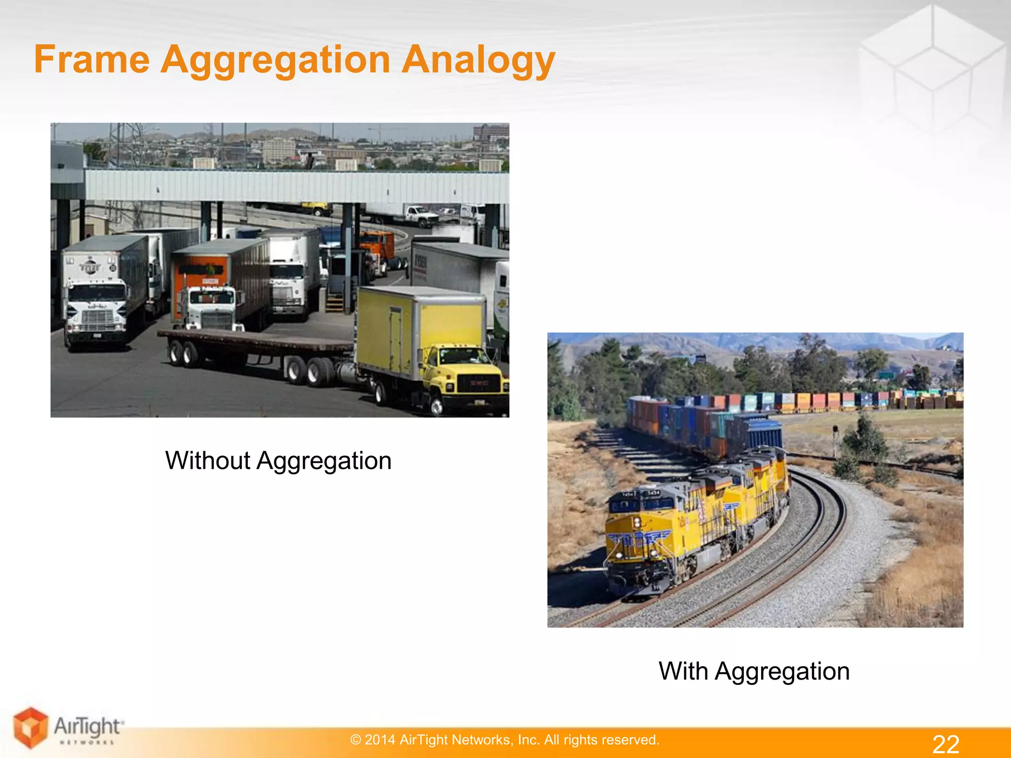 © 2014 AirTight Networks, Inc. All rights reserved.
22
Frame Aggregation Analogy
Without Aggregation
With Aggregation
 