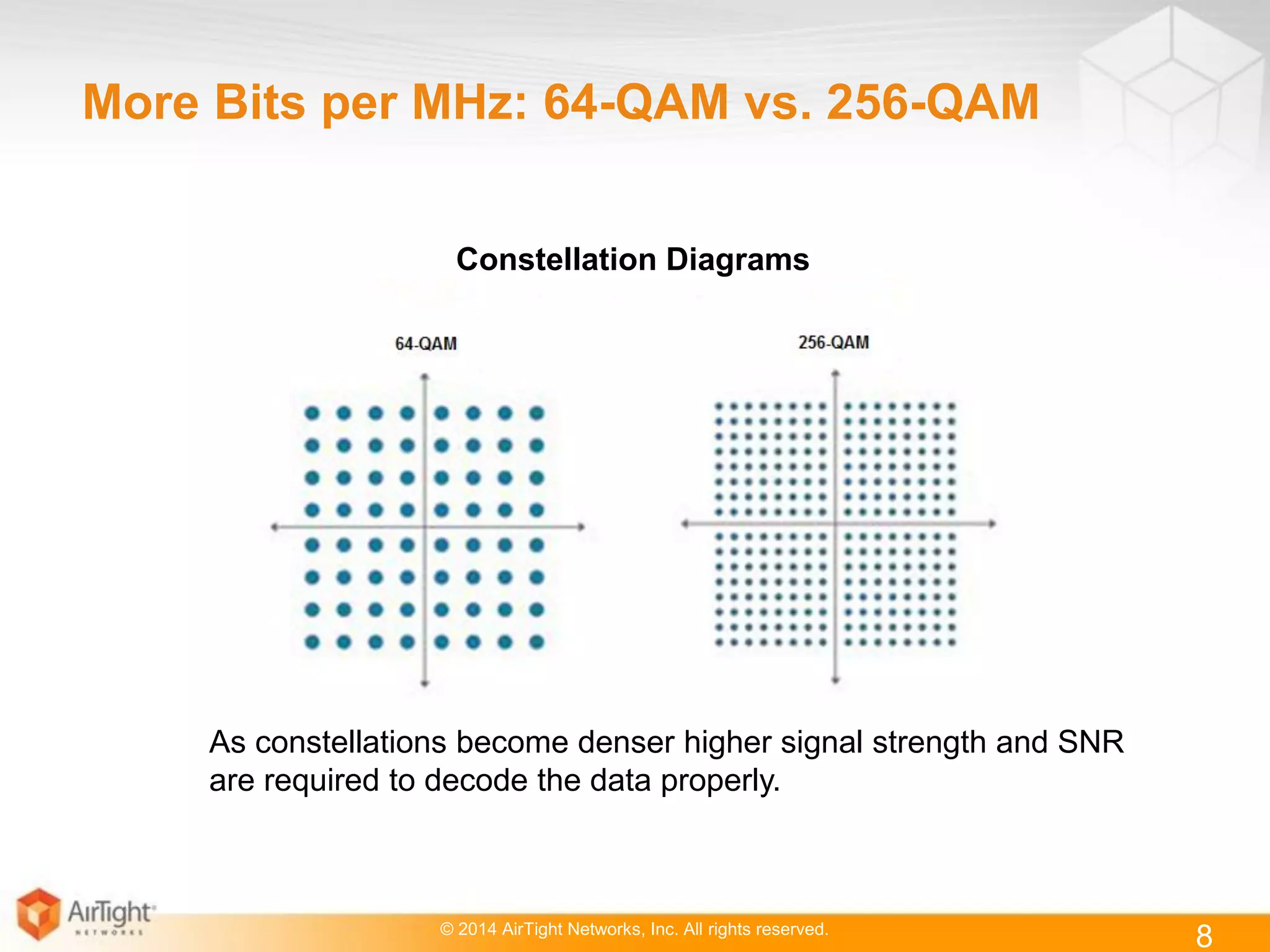 © 2014 AirTight Networks, Inc. All rights reserved.
8
More Bits per MHz: 64-QAM vs. 256-QAM
As constellations become denser higher signal strength and SNR
are required to decode the data properly.
Constellation Diagrams
 