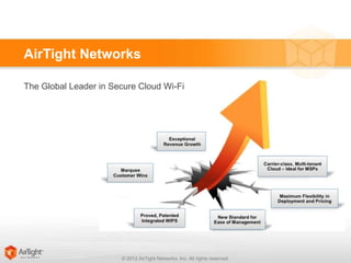© 2013 AirTight Networks, Inc. All rights reserved.
AirTight Networks
The Global Leader in Secure Cloud Wi-Fi
 