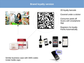 Brand loyalty version
2D loyalty barcode
Covered under a sticker
Consumer peels off
Scans with smartphone
App
Registers his loyalty
Points Automatically
Similar business case with SMS codes
Under bottle caps
 