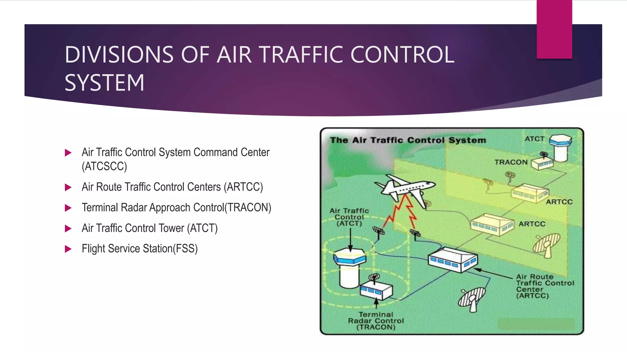 AIR TRAFFIC CONTROL pptx AIR TRAFFIC CONTROL pptx