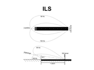 ILS
 