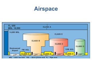 Airspace
 