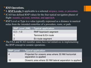 Air Traffic Control and Airport Design Unit 2.pptx