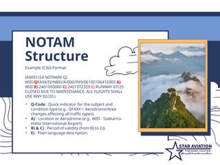 Notam Structure Comprehensive Air Traffic Management Training for Flight Operation ...