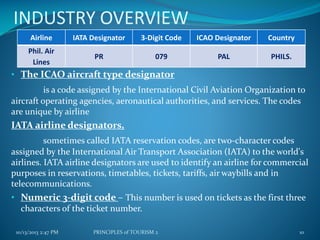 INDUSTRY OVERVIEW
Airline

IATA Designator

3-Digit Code

ICAO Designator

Country

Phil. Air
Lines

PR

079

PAL

PHILS.

• The ICAO aircraft type designator
is a code assigned by the International Civil Aviation Organization to
aircraft operating agencies, aeronautical authorities, and services. The codes
are unique by airline

IATA airline designators,
sometimes called IATA reservation codes, are two-character codes
assigned by the International Air Transport Association (IATA) to the world's
airlines. IATA airline designators are used to identify an airline for commercial
purposes in reservations, timetables, tickets, tariffs, air waybills and in
telecommunications.

• Numeric 3-digit code – This number is used on tickets as the first three
characters of the ticket number.
10/13/2013 2:47 PM

PRINCIPLES of TOURISM 2

10

 