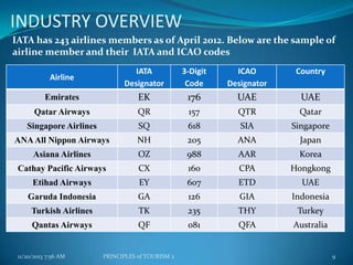 Air transport | PPTX