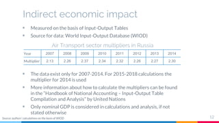 Air transport in Russia and its impact on the economy | PDF