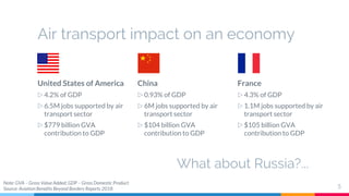Air transport in Russia and its impact on the economy | PDF