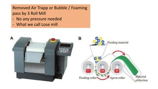 Removed Air Trapp or Bubble / Foaming
pass by 3 Roll Mill
- No any pressure needed
- What we call Lose mill
 