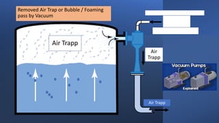 Air
Trapp
Air Trapp
Air Trapp
Removed Air Trap or Bubble / Foaming
pass by Vacuum
 