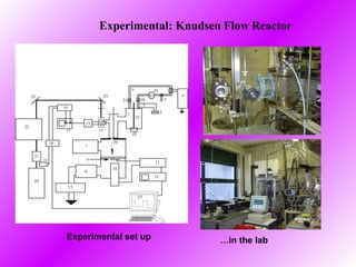 Mineral Dust and Soot: Atmospheric Chemistry | PPT