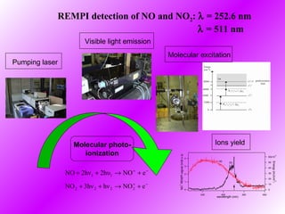 Mineral Dust and Soot: Atmospheric Chemistry | PPT
