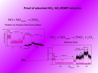 Mineral Dust and Soot: Atmospheric Chemistry | PPT
