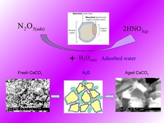 Mineral Dust and Soot: Atmospheric Chemistry | PPT