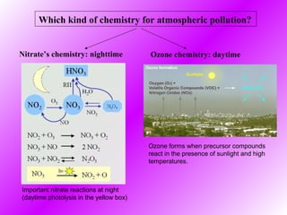 Mineral Dust and Soot: Atmospheric Chemistry | PPT