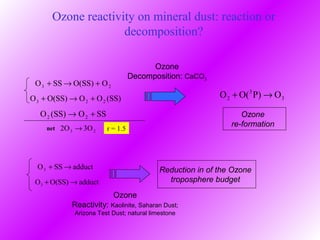 Mineral Dust and Soot: Atmospheric Chemistry | PPT