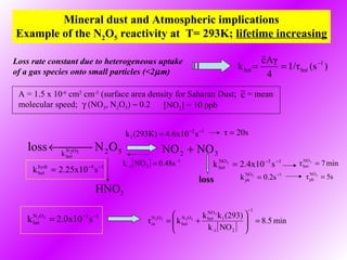 Mineral Dust and Soot: Atmospheric Chemistry | PPT