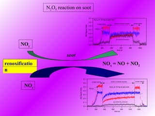 Mineral Dust and Soot: Atmospheric Chemistry | PPT