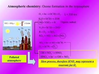 Mineral Dust and Soot: Atmospheric Chemistry | PPT