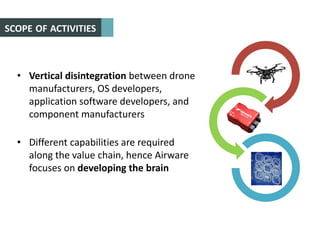 • Vertical disintegration between drone
manufacturers, OS developers,
application software developers, and
component manufacturers
• Different capabilities are required
along the value chain, hence Airware
focuses on developing the brain
SCOPE OF ACTIVITIES
 
