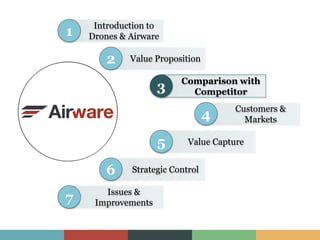 Introduction to
Drones & Airware1
Value Proposition2
Comparison with
Competitor3
Customers &
Markets4
Value Capture5
Strategic Control6
Issues &
Improvements7
 