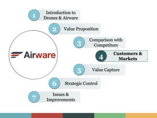 Introduction to
Drones & Airware1
Value Proposition2
Comparison with
Competitors3
Customers &
Markets4
Value Capture5
Strategic Control6
Issues &
Improvements7
 