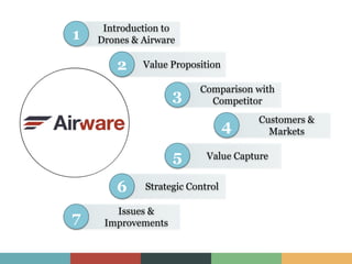 Introduction to
Drones & Airware1
Value Proposition2
Comparison with
Competitor3
Customers &
Markets4
Value Capture5
Strategic Control6
Issues &
Improvements7
 
