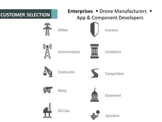 Enterprises  Drone Manufacturers 
App & Component Developers
CUSTOMER SELECTION
 