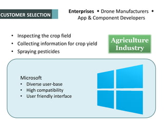 Enterprises  Drone Manufacturers 
App & Component Developers
Agriculture
Industry
CUSTOMER SELECTION
• Inspecting the crop field
• Collecting information for crop yield
• Spraying pesticides
Microsoft
• Diverse user-base
• High compatibility
• User friendly interface
 
