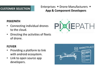 Enterprises  Drone Manufacturers 
App & Component Developers
CUSTOMER SELECTION
PIXIEPATH
• Connecting individual drones
to the cloud.
• Directing the activities of fleets
of drone.
FLYVER
• Providing a platform to link
with android ecosystem.
• Link to open source app
developers.
 