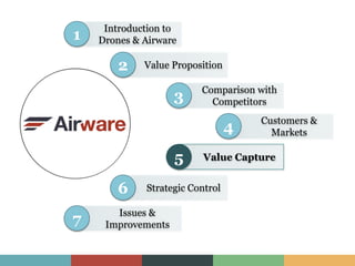 Introduction to
Drones & Airware1
Value Proposition2
Comparison with
Competitors3
Customers &
Markets4
Value Capture5
Strategic Control6
Issues &
Improvements7
 