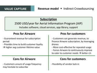 VALUE CAPTURE
Subscription
2500 USD/year for Aerial Information Program (AIP)
Includes software, cloud services, app library, support
Revenue model  Indirect Crowdsourcing
Pros for Airware Pros for customers
- Guaranteed revenue for subscription
period
- Provides time to build customer loyalty
 higher avg customer lifetime value
- Customers can generate revenue, to
finance Airware subscription, by leveraging
drones
- More cost-effective for repeated usage
- Forces Airware to continuously improve
to cater to customer needs  better r/s
Cons for Airware Cons for customers
- Customers unsure of usage frequency
may hesitate to subscribe
- Possibility of vendor lock-in
 