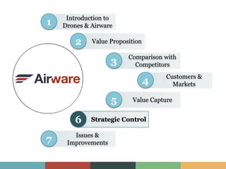 Introduction to
Drones & Airware1
Value Proposition2
Comparison with
Competitors3
Customers &
Markets4
Value Capture5
Strategic Control6
Issues &
Improvements7
 