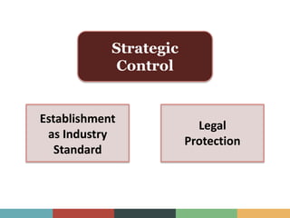 Establishment
as Industry
Standard
Strategic
Control
Legal
Protection
 