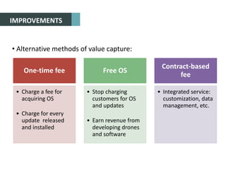 IMPROVEMENTS
One-time fee
• Charge a fee for
acquiring OS
• Charge for every
update released
and installed
Free OS
• Stop charging
customers for OS
and updates
• Earn revenue from
developing drones
and software
Contract-based
fee
• Integrated service:
customization, data
management, etc.
• Alternative methods of value capture:
 