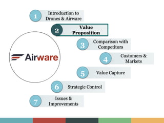 Introduction to
Drones & Airware1
Value
Proposition2
Comparison with
Competitors3
Customers &
Markets4
Value Capture5
Strategic Control6
Issues &
Improvements7
 
