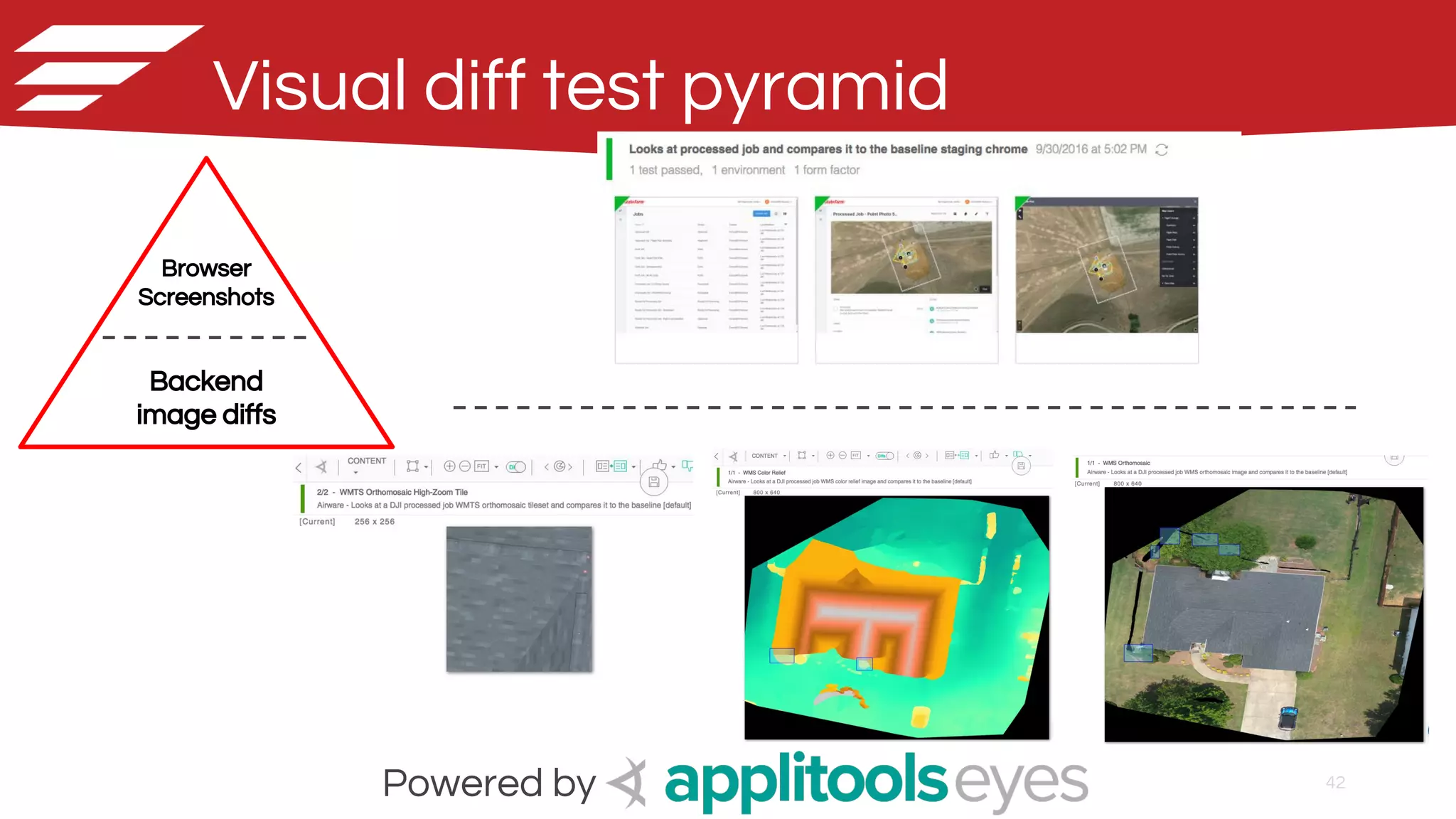 42
Visual diff test pyramid
Browser
Screenshots
Backend
image diffs
Powered by
 