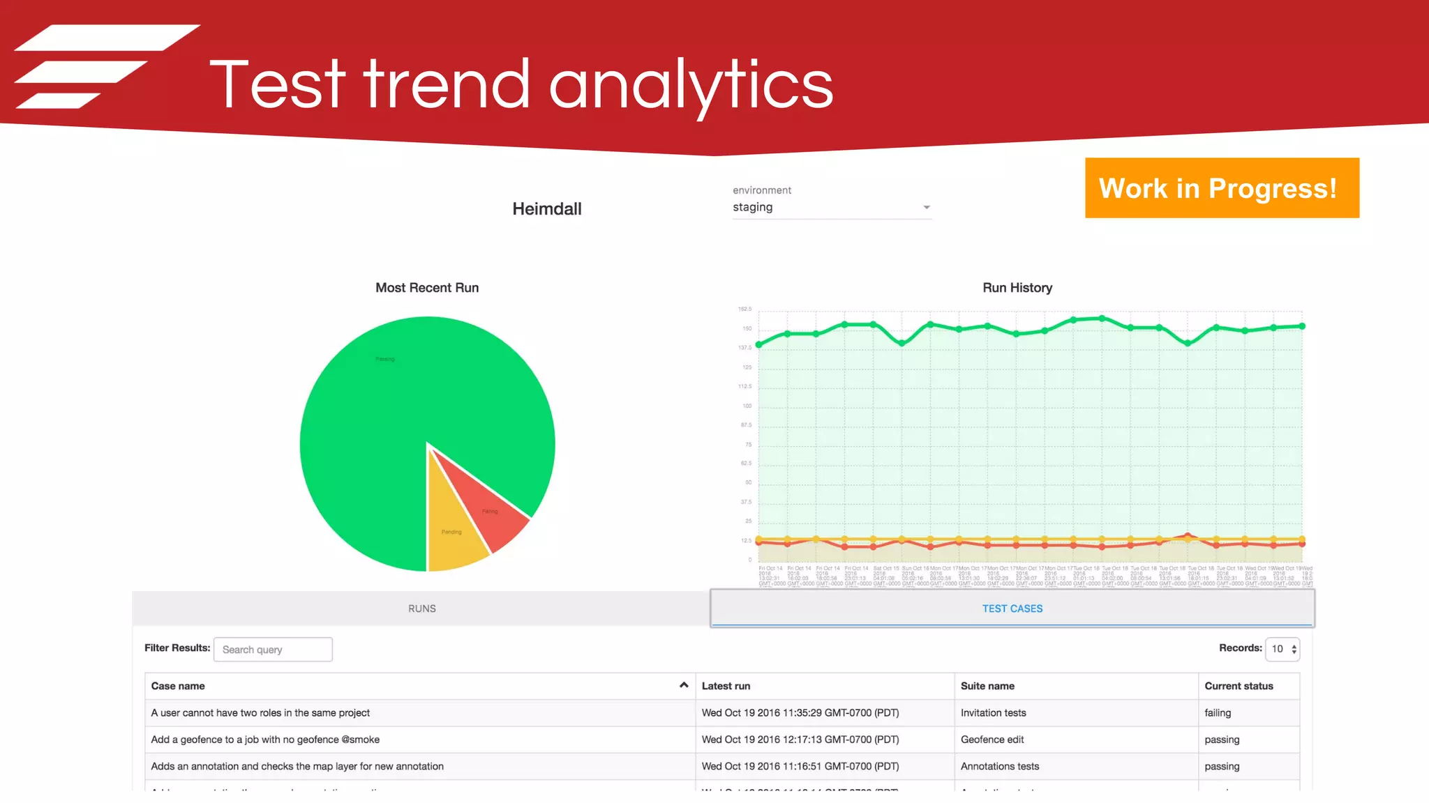 45
Test trend analytics
Work in Progress!
 