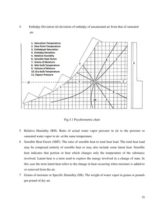15
4 Enthalpy Deviation (d) deviation of enthalpy of unsaturated air from that of saturated
air.
Fig:3.1 Psychrometric chart
5 Relative Humidity (RH). Ratio of actual water vapor pressure in air to the pressure or
saturated water vapor in air -at the same temperature.
6 Sensible Heat Factor (SHF). The ratio of sensible heat to total heat load. The total heat load
may be composed entirely of sensible heat or may also include some latent heat. Sensible
heat indicates that portion or heat which changes only the temperature of the substance
involved. Latent heat is a term used to express the energy involved in a change of state. In
this case the term latent heat refers to the change in heat occurring when moisture is added to
or removed from the air.
7 Grains of moisture or Specific Humidity (SH). The weight of water vapor in grains or pounds
per pound of dry air.
 