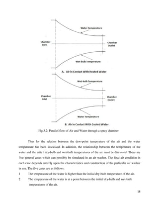 18
Fig.3.2: Parallel flow of Air and Water through a spray chamber
Thus for the relation between the dew-point temperature of the air and the water
temperature has been discussed. In addition, the relationship between the temperature of the
water and the inita1 dry-bulb and wet-bulb temperatures of the air must be discussed. There are
five general cases which can possibly be simulated in an air washer. The final air condition in
each case depends entirely upon the characteristics and construction of the particular air washer
in use. The five cases are as follows:
1 The temperature of the water is higher than the initial dry-bulb temperature of the air.
2 The temperature of the water is at a point between the initial dry-bulb and wet-bulb
temperatures of the air.
 