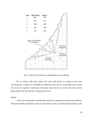 20
Fig 3.2: The Five Possible Cases Obtainable in an Air Washer
The air washer, with either steam coils in the tank bottom or a heater on the water
circulating line, is typical or a humidifier in which the water cools as it surrenders heat to warm
the air and to evaporate a small part of the spray water into the air stream. The steam coil or
heater replaces the heat that the circulating water loses.
Case 2
If the water temperature could be held constant at a temperature between the initial dry-
bulb and wet-bulb temperatures or the air, the condition or the air could be represented by a point
 