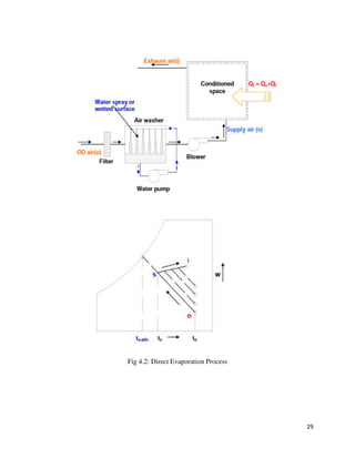 29
Fig 4.2: Direct Evaporation Process
 