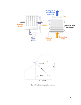 31
Fig 4.3: Indirect evaporation process
 